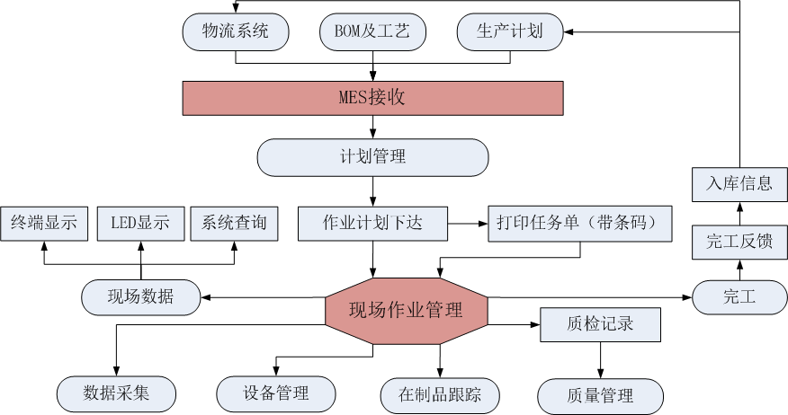 系统流程图.png